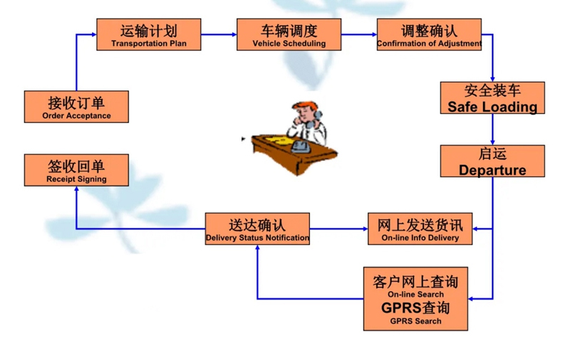 张家港到塔洋镇货运公司